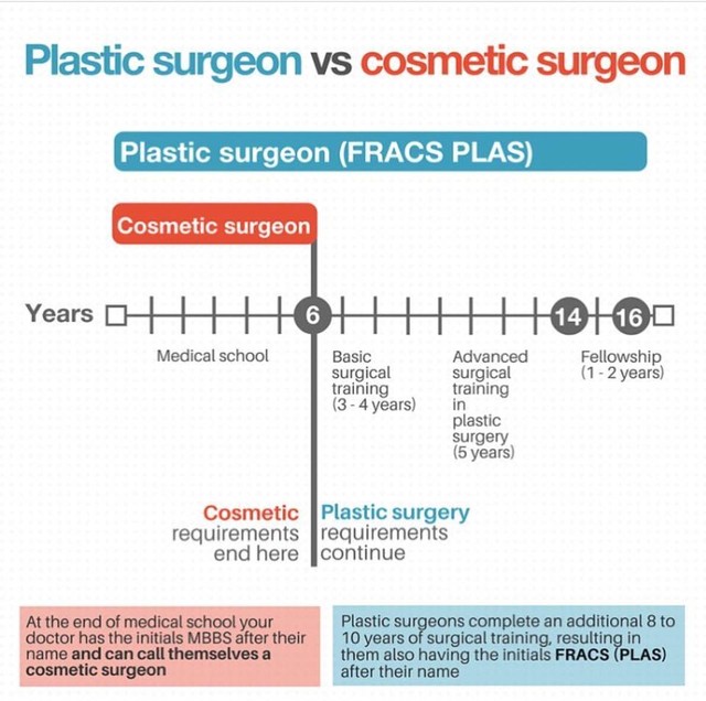What It Takes to Be a Plastic Surgeon - 1